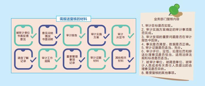 审计署办公厅关于印发审计署审计现场管理办法的通知（收藏）