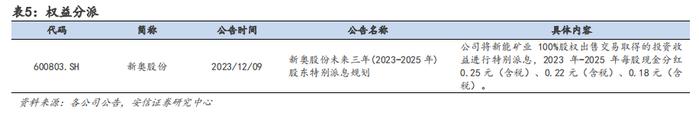 【安信环保邵琳琳/周喆团队】周报12.10：国务院推动空气质量改善，关注燃气、环境监测与烟气治理设备板块