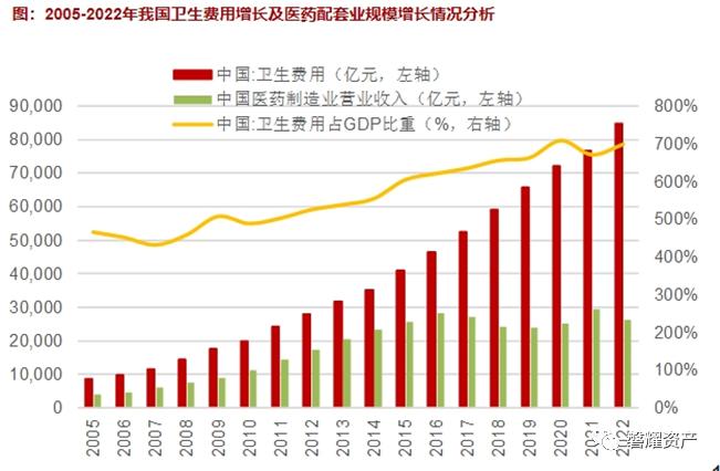 【磐耀周评】拥抱医药新周期，把握结构性行情-2024年医药行业投资策略