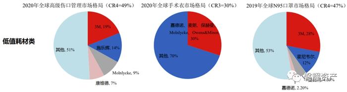 【磐耀周评】拥抱医药新周期，把握结构性行情-2024年医药行业投资策略