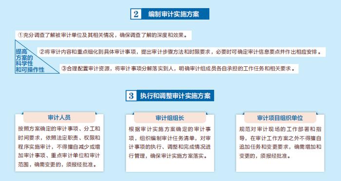 审计署办公厅关于印发审计署审计现场管理办法的通知（收藏）