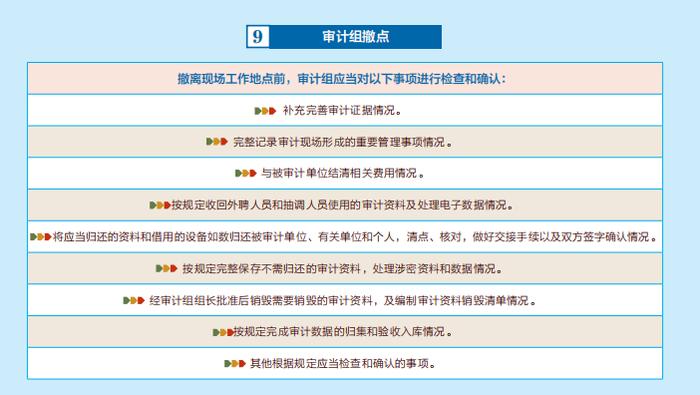 审计署办公厅关于印发审计署审计现场管理办法的通知（收藏）