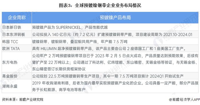 2024年全球预镀镍行业供需现状分析 供需缺口显著、把握发展机遇【组图】