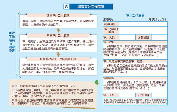 审计署办公厅关于印发审计署审计现场管理办法的通知（收藏）