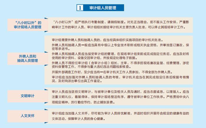 审计署办公厅关于印发审计署审计现场管理办法的通知（收藏）