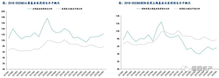 【磐耀周评】拥抱医药新周期，把握结构性行情-2024年医药行业投资策略