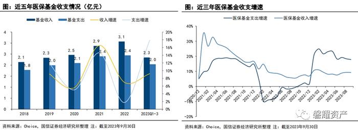 【磐耀周评】拥抱医药新周期，把握结构性行情-2024年医药行业投资策略