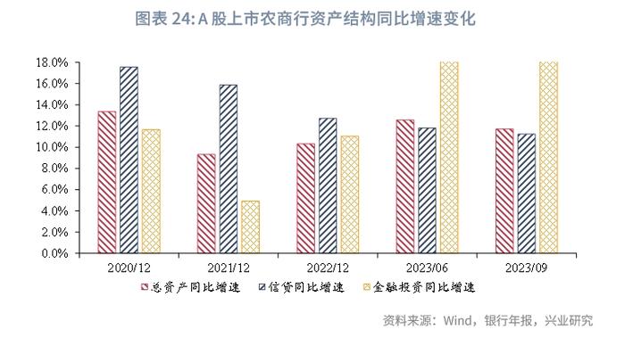 【金融行业】海外银行业地方中小行结构变化镜鉴——A股上市地方中小银行2023年三季报综述