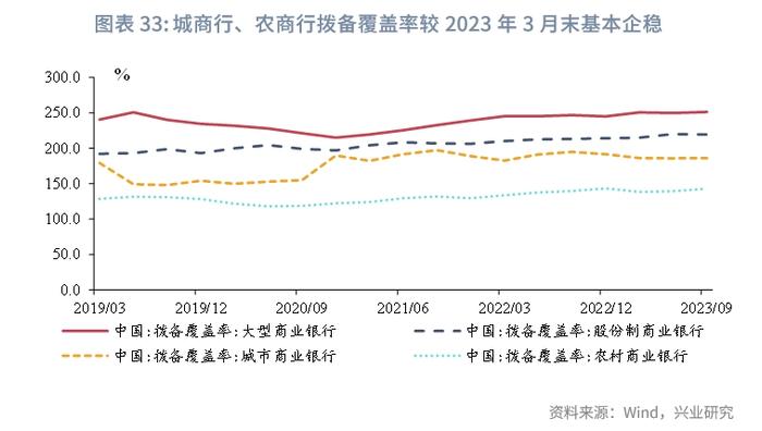 【金融行业】海外银行业地方中小行结构变化镜鉴——A股上市地方中小银行2023年三季报综述