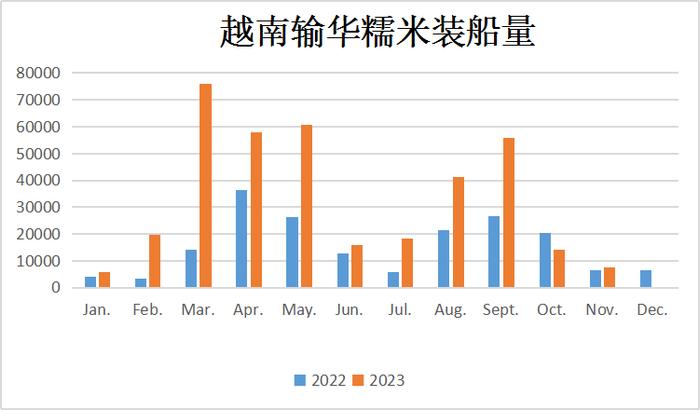 我国糯稻米行情概况与操作建议