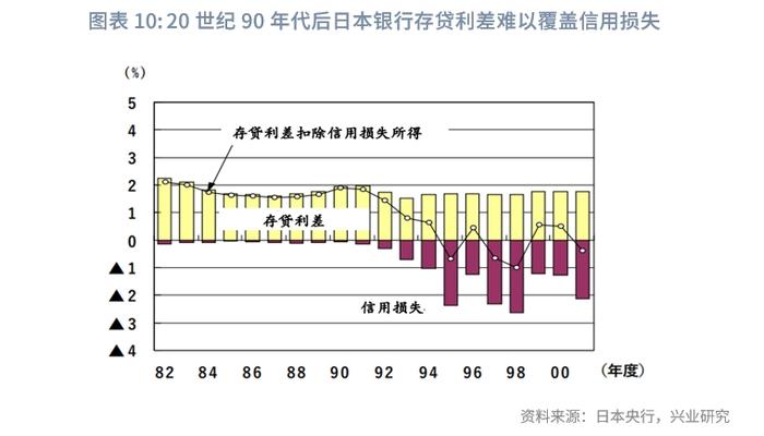 【金融行业】海外银行业地方中小行结构变化镜鉴——A股上市地方中小银行2023年三季报综述