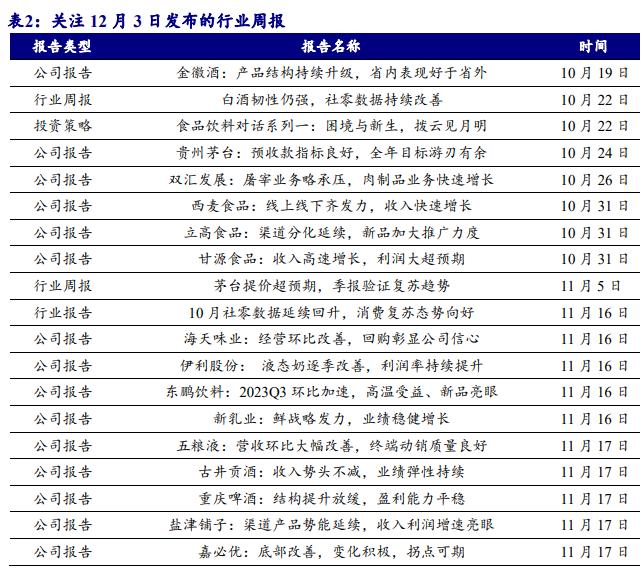 【开源食饮】酒企规划陆续出台，关注白酒配置机会——行业周报