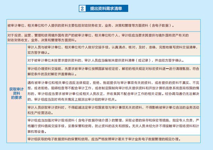 审计署办公厅关于印发审计署审计现场管理办法的通知（收藏）