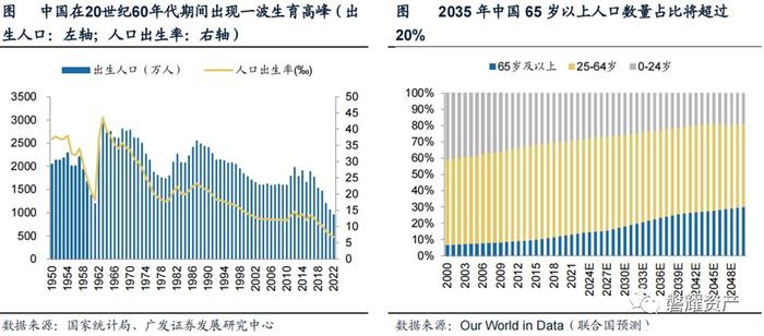 【磐耀周评】拥抱医药新周期，把握结构性行情-2024年医药行业投资策略