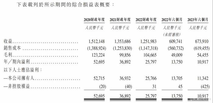 新股解读丨跨境物流高景气，泛远国际业绩“顺流而下”？