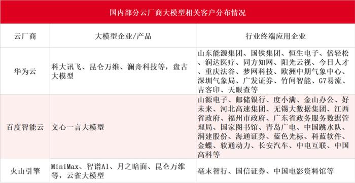 AI公有云成国内云巨头第二战场：A股大模型企业昆仑万维和科大讯飞“站队”阿里云、腾讯云，中小云厂商价格战下业绩连年亏损