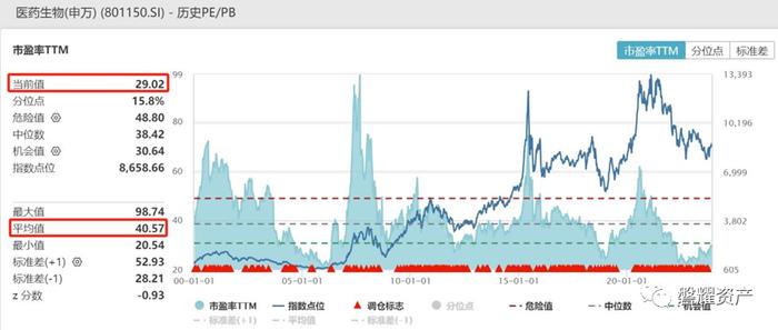 【磐耀周评】拥抱医药新周期，把握结构性行情-2024年医药行业投资策略