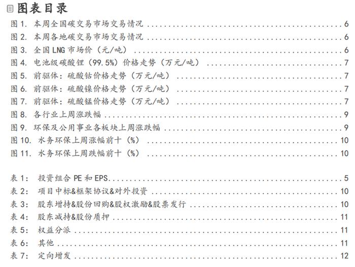 【安信环保邵琳琳/周喆团队】周报12.10：国务院推动空气质量改善，关注燃气、环境监测与烟气治理设备板块