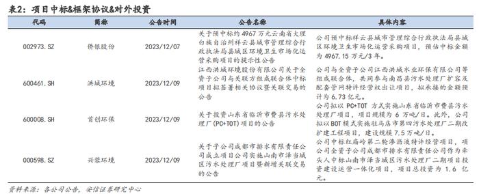 【安信环保邵琳琳/周喆团队】周报12.10：国务院推动空气质量改善，关注燃气、环境监测与烟气治理设备板块