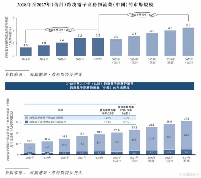 新股解读丨跨境物流高景气，泛远国际业绩“顺流而下”？