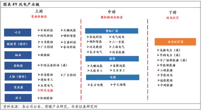 海风迎拐点注入“强心针”：塔筒龙头股价一度接近历史新高，叶片和轴承环节燃起星星之火，但出海远水解不了近渴？