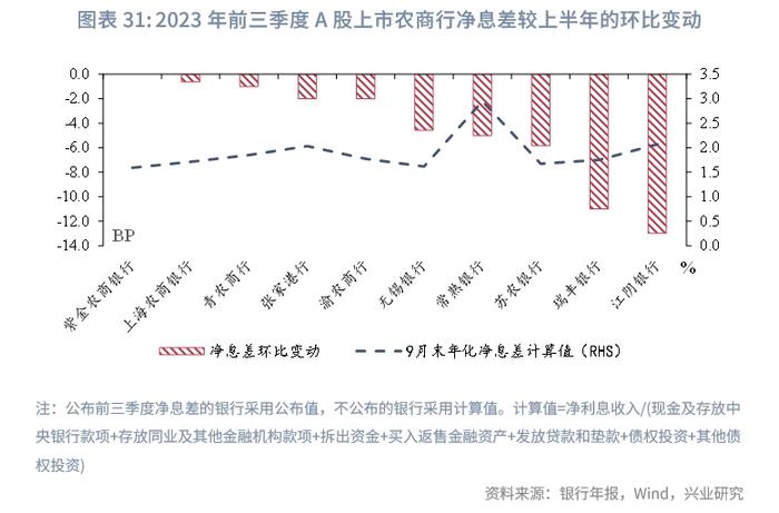 【金融行业】海外银行业地方中小行结构变化镜鉴——A股上市地方中小银行2023年三季报综述