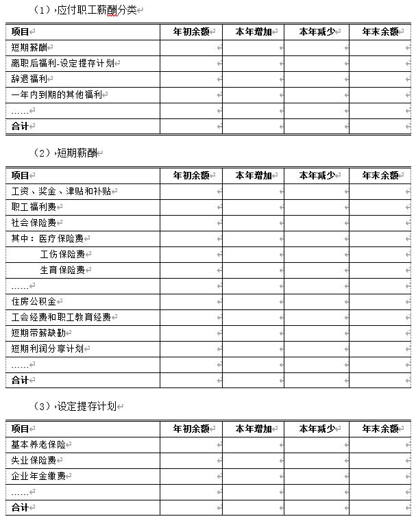 审计笔记16.0 | 应付职工薪酬