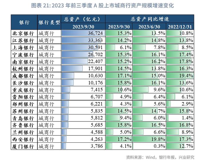 【金融行业】海外银行业地方中小行结构变化镜鉴——A股上市地方中小银行2023年三季报综述