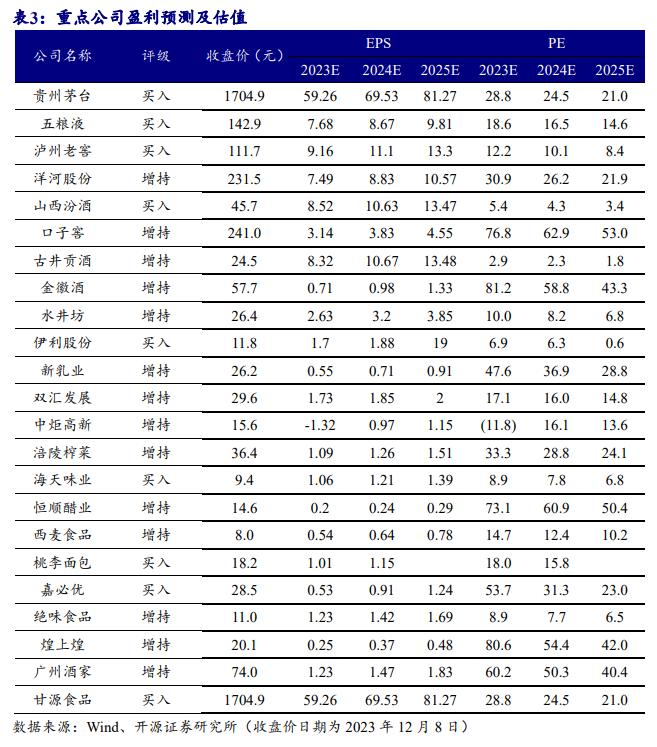 【开源食饮】酒企规划陆续出台，关注白酒配置机会——行业周报