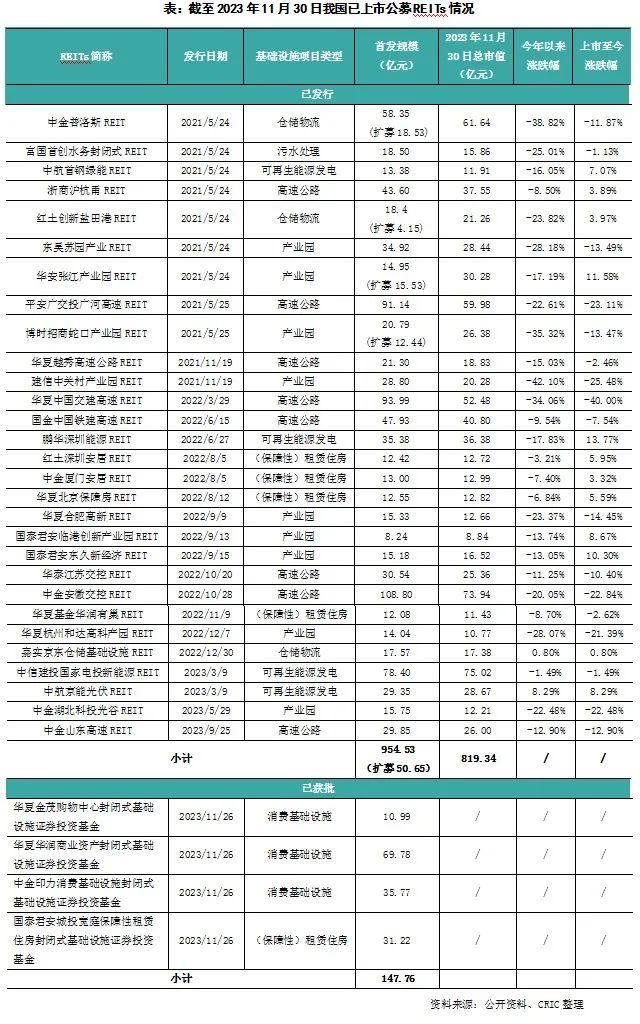 专题回顾 | 消费类基础设施REITs启程，房企商业地产发展盘点