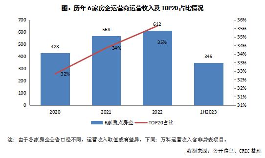 专题回顾 | 消费类基础设施REITs启程，房企商业地产发展盘点