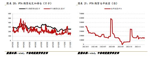 PX-TA-EG-PF · 聚酯高开工延续，成本走弱影响有限