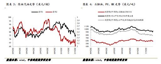 PX-TA-EG-PF · 聚酯高开工延续，成本走弱影响有限