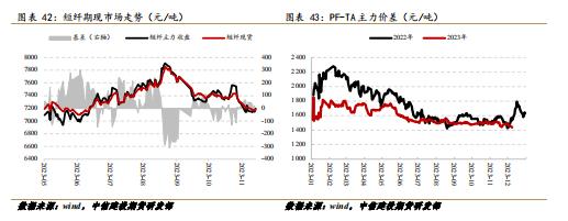 PX-TA-EG-PF · 聚酯高开工延续，成本走弱影响有限