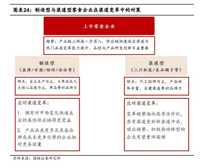 良品铺子化身“邻家铺子”背后：股价年内腰斩被“曾经小弟”盐津铺子甩在身后，线下低价战争还能打多久？