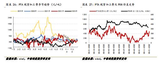 PX-TA-EG-PF · 聚酯高开工延续，成本走弱影响有限