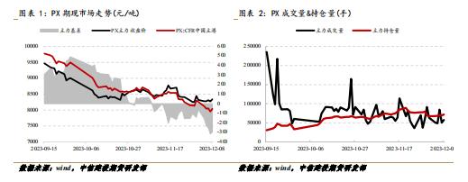 PX-TA-EG-PF · 聚酯高开工延续，成本走弱影响有限