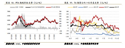 PX-TA-EG-PF · 聚酯高开工延续，成本走弱影响有限