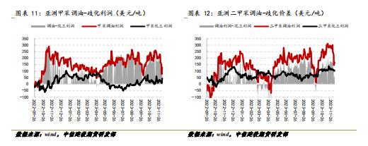 PX-TA-EG-PF · 聚酯高开工延续，成本走弱影响有限