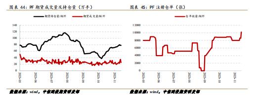 PX-TA-EG-PF · 聚酯高开工延续，成本走弱影响有限