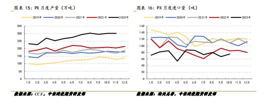 PX-TA-EG-PF · 聚酯高开工延续，成本走弱影响有限