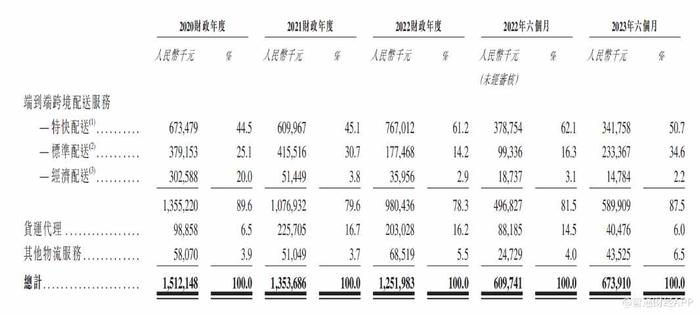 新股解读丨跨境物流高景气，泛远国际业绩“顺流而下”？