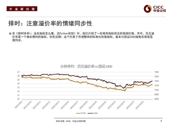 【中金固收·可转债】2024年展望：如何复刻“转债时刻”