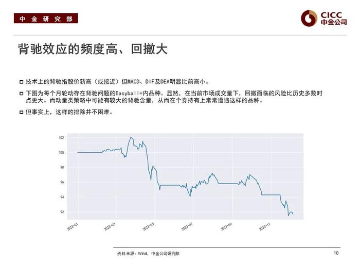 【中金固收·可转债】2024年展望：如何复刻“转债时刻”