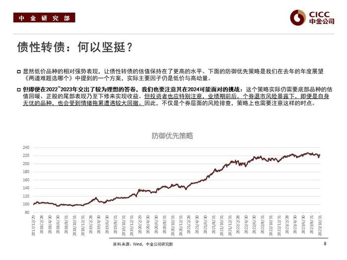 【中金固收·可转债】2024年展望：如何复刻“转债时刻”