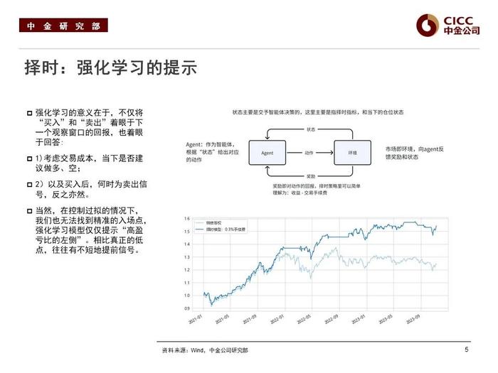 【中金固收·可转债】2024年展望：如何复刻“转债时刻”