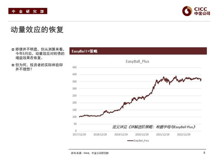 【中金固收·可转债】2024年展望：如何复刻“转债时刻”