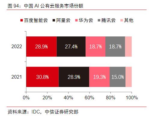 AI公有云成国内云巨头第二战场：A股大模型企业昆仑万维和科大讯飞“站队”阿里云、腾讯云，中小云厂商价格战下业绩连年亏损