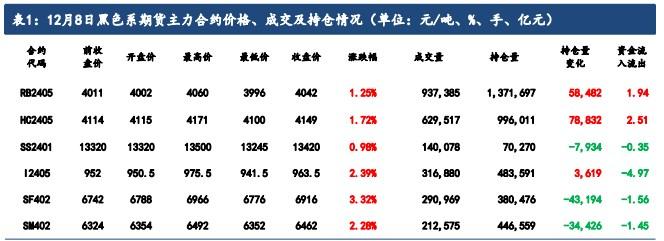 钢招情绪偏暖 钛合金短期价格或将偏强震荡