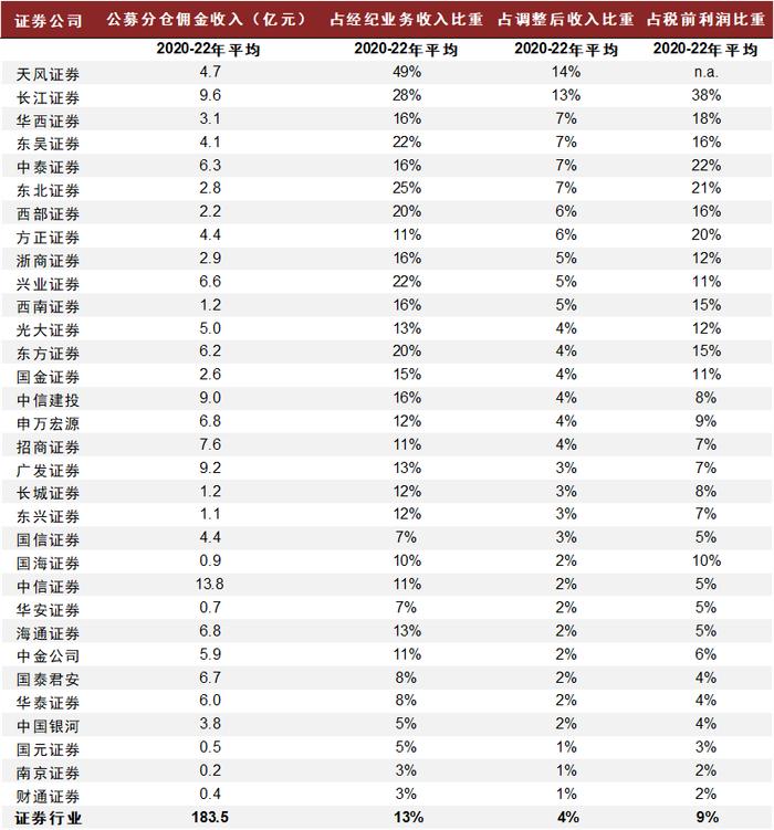 中金 | 规范公募交易佣金点评：夯实卖方投研及买方投顾能力，坚持“难而正确”的长期布局